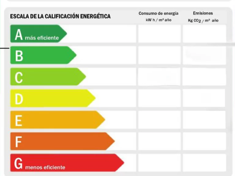 certificado de eficiencia energética